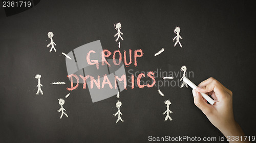 Image of Group Dynamics Chalk Drawing