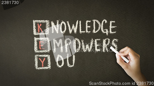 Image of Knowledge Empowers You Chalk Illustration