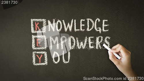 Image of Knowledge Empowers You Chalk Illustration