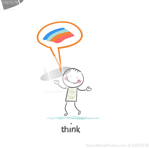 Image of think