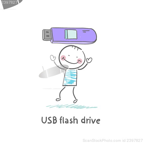 Image of USB flash drive