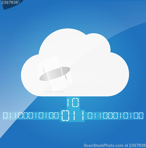 Image of Cloud computing. The concept of storing and transmitting informa