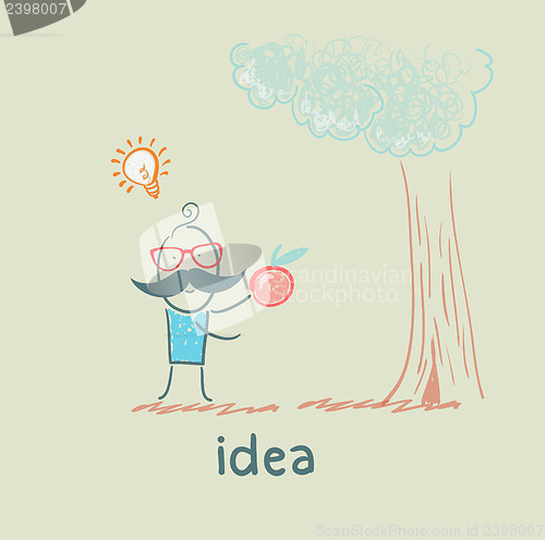 Image of idea