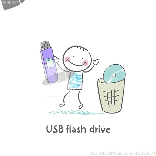 Image of USB flash drive