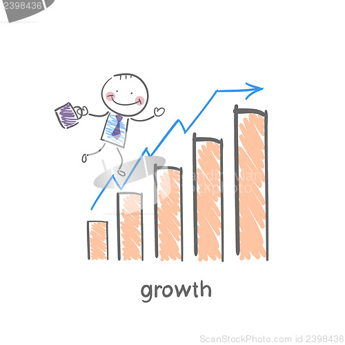 Image of Schedule of profit growth