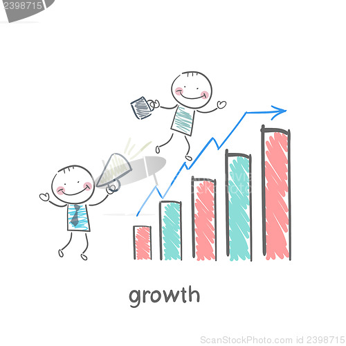 Image of Schedule of profit growth