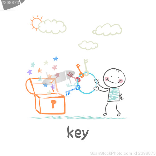 Image of key