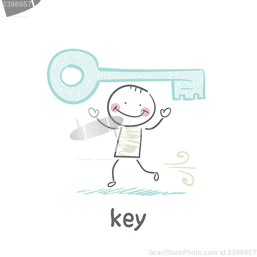 Image of key