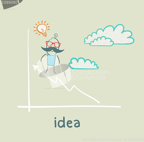 Image of idea