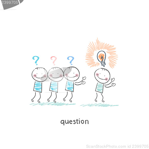 Image of Questions