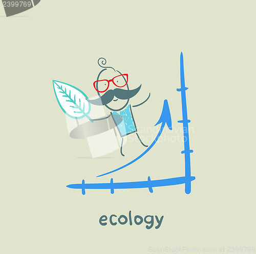 Image of ecology