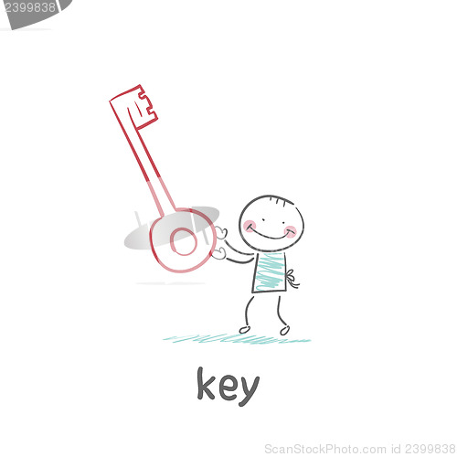 Image of key