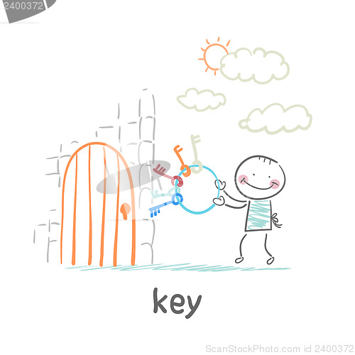 Image of key