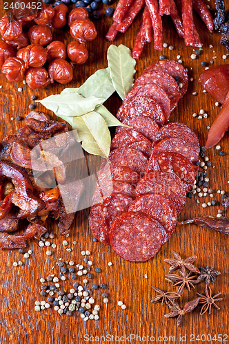 Image of meat and sausages