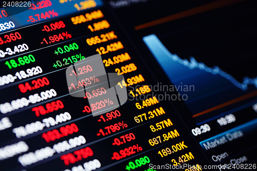 Image of Stock market data on screen