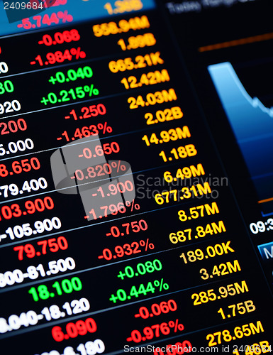 Image of Stock market data on LED display