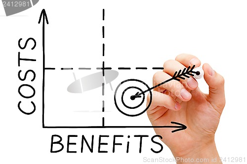 Image of Costs Benefits