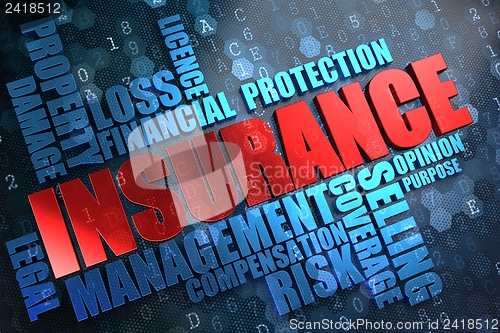 Image of Insurance. Wordcloud Concept.