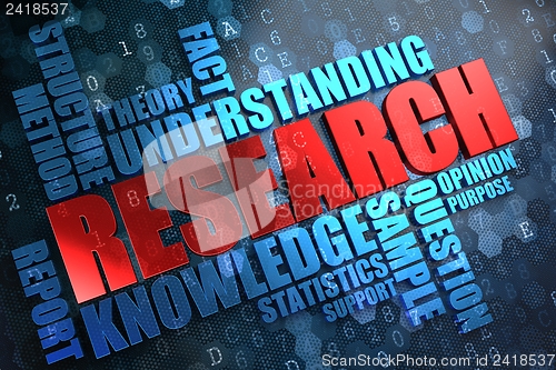 Image of Research. Wordcloud Concept.