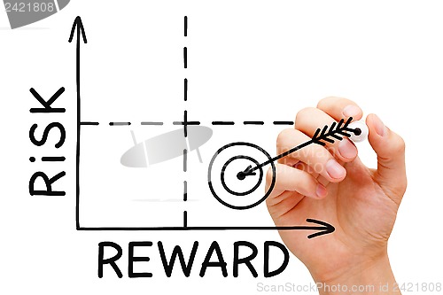 Image of Risk Reward Graph