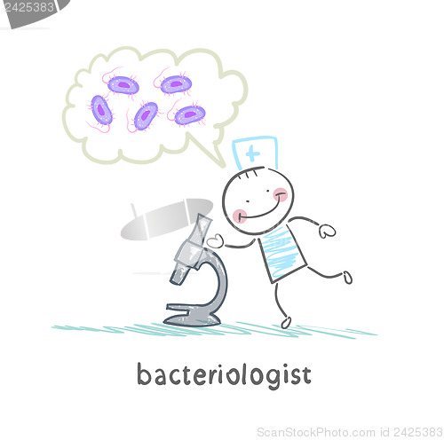 Image of bacteriologist microscope looks and thinks about bacteria