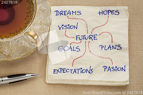 Image of dreams, goals, plans, vision