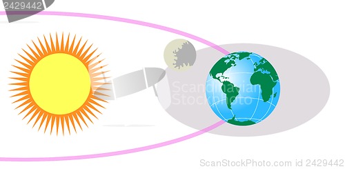 Image of Sun Earth Moon