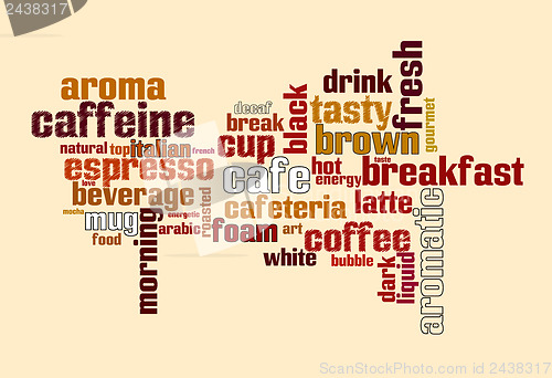 Image of coffee text cloud