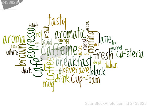 Image of coffee text cloud