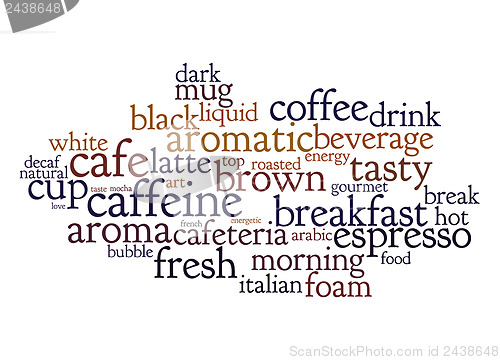 Image of coffee text cloud