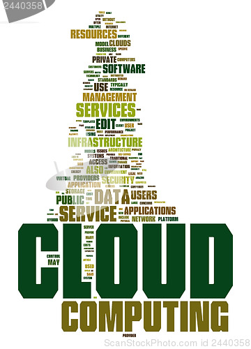 Image of cloud computing text cloud