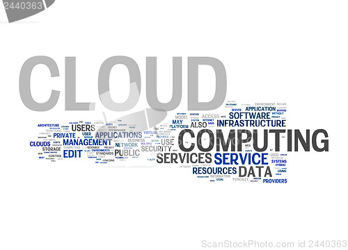 Image of cloud computing text cloud