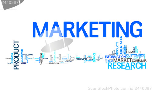 Image of marketing text cloud
