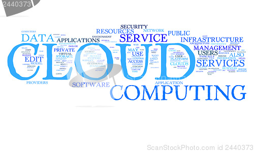 Image of cloud computing text cloud