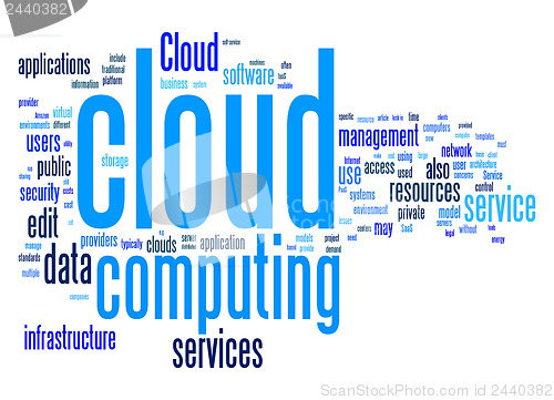 Image of cloud computing text cloud