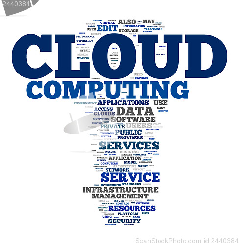 Image of cloud computing text cloud