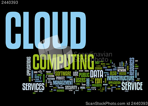 Image of cloud computing text cloud