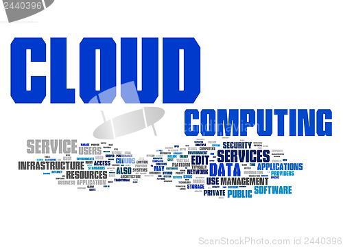 Image of cloud computing text cloud