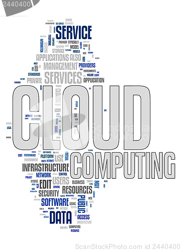 Image of cloud computing text cloud