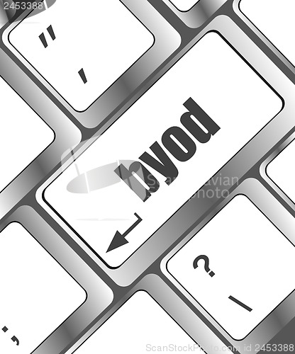 Image of Byod keyboard key of a notebook computer