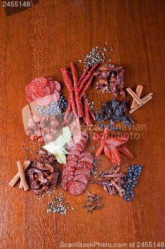 Image of meat and sausages