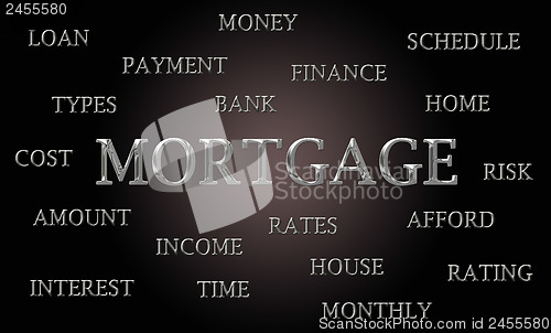 Image of Mortgage word cloud