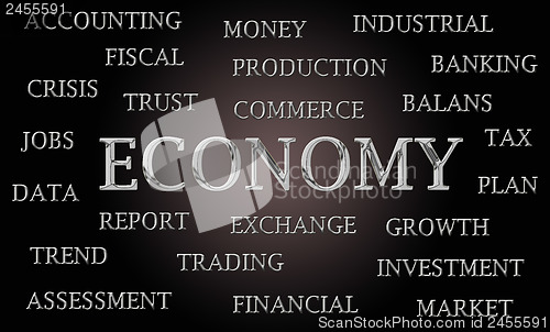 Image of Economy word cloud