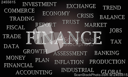 Image of Finance word cloud