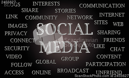 Image of Social media word cloud 