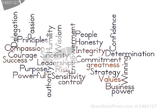 Image of Leardership word cloud