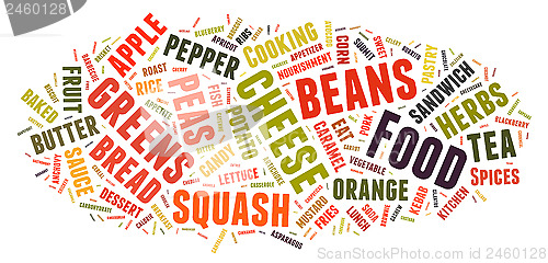 Image of Word Cloud showing words dealing with food