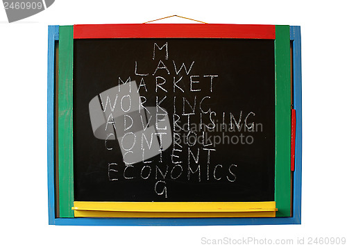 Image of main components of market showing on blackboard