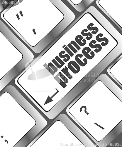 Image of keyboard key with business process button