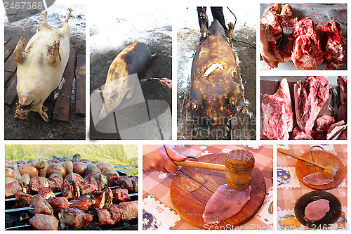 Image of process when meat goes from slaughter to dish